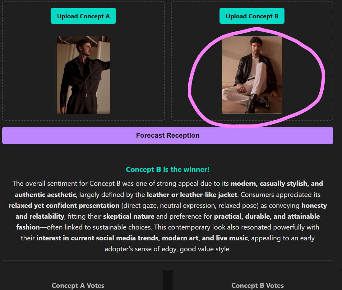 Network Fashion Product